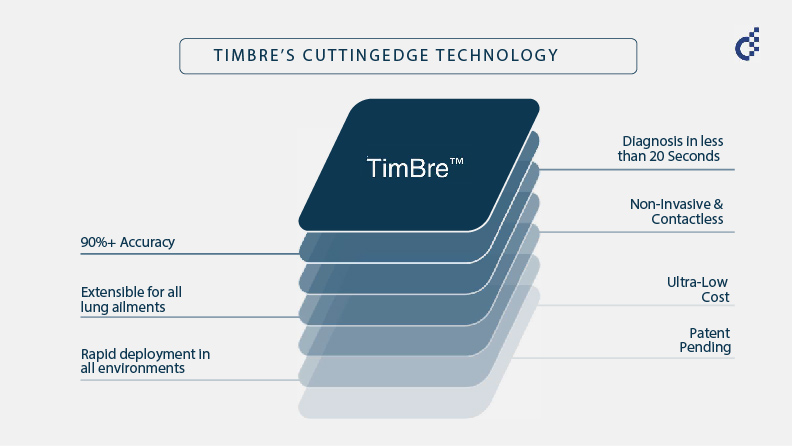 timbre